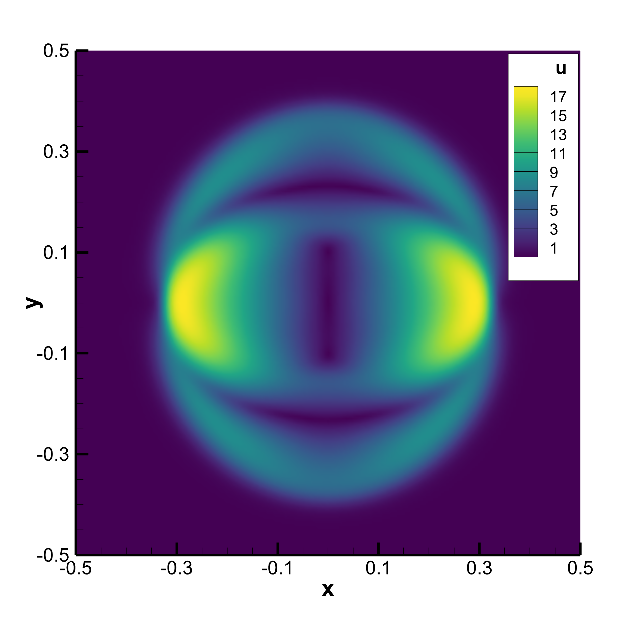 ALE numerical result 1