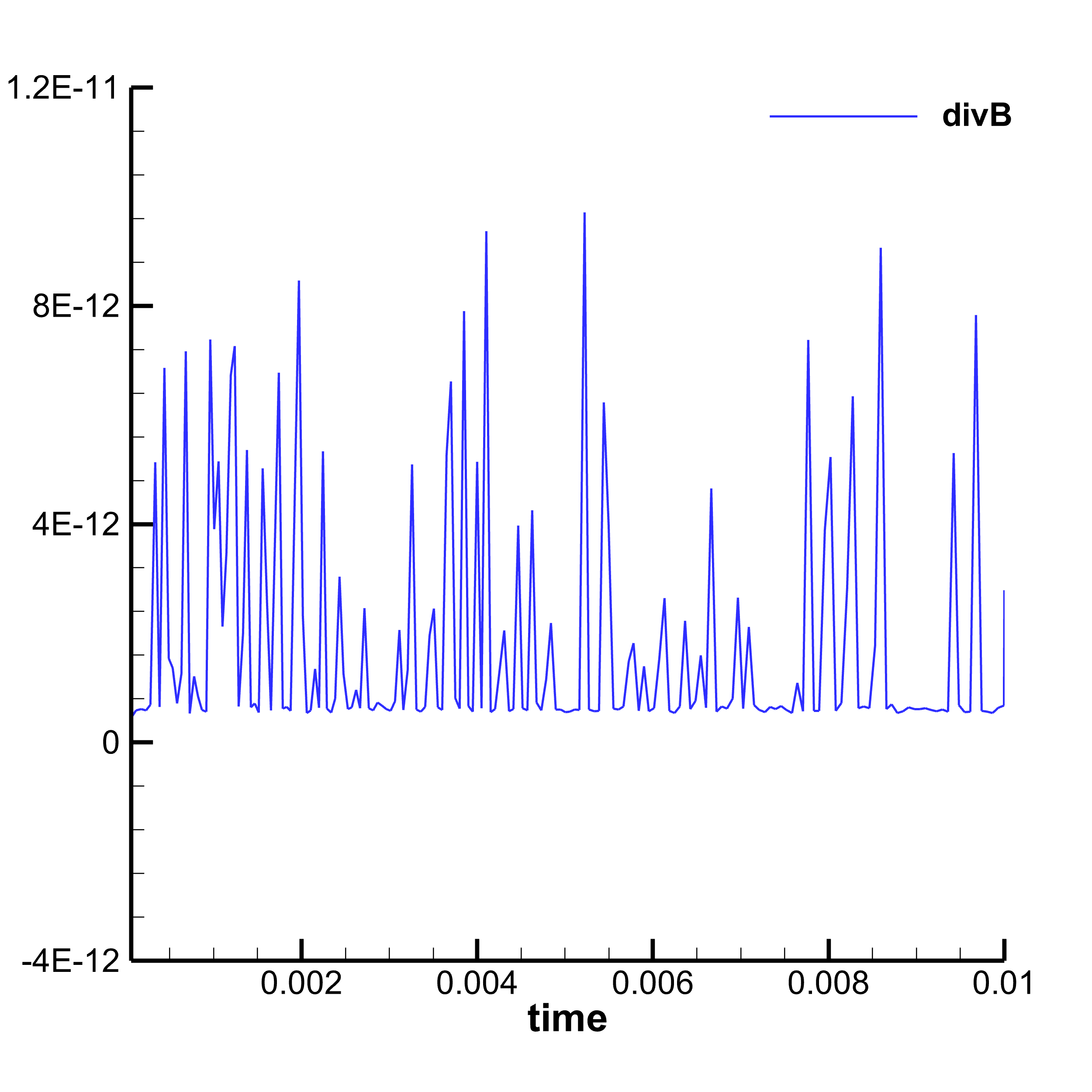 ALE numerical result 2