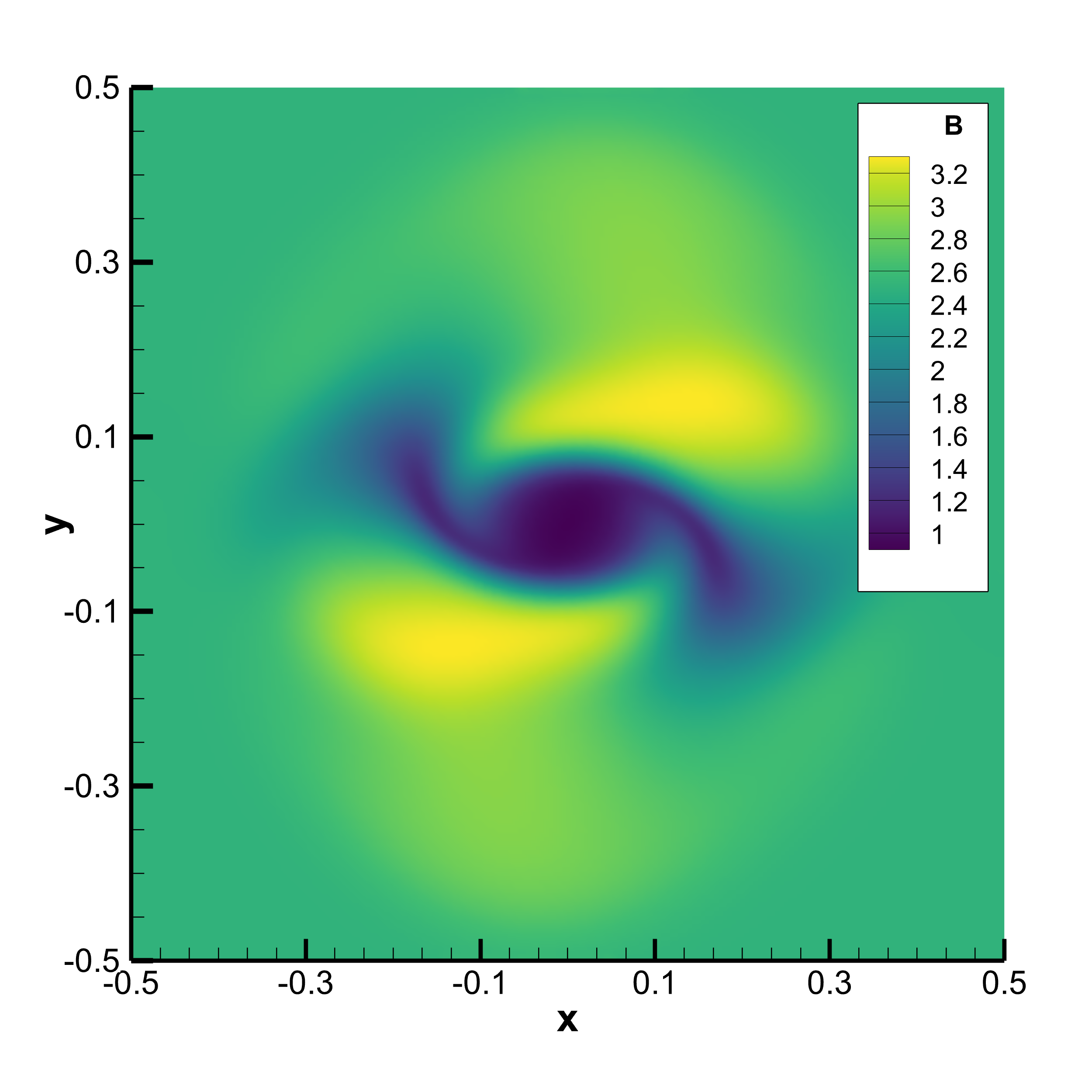 ALE numerical result 3