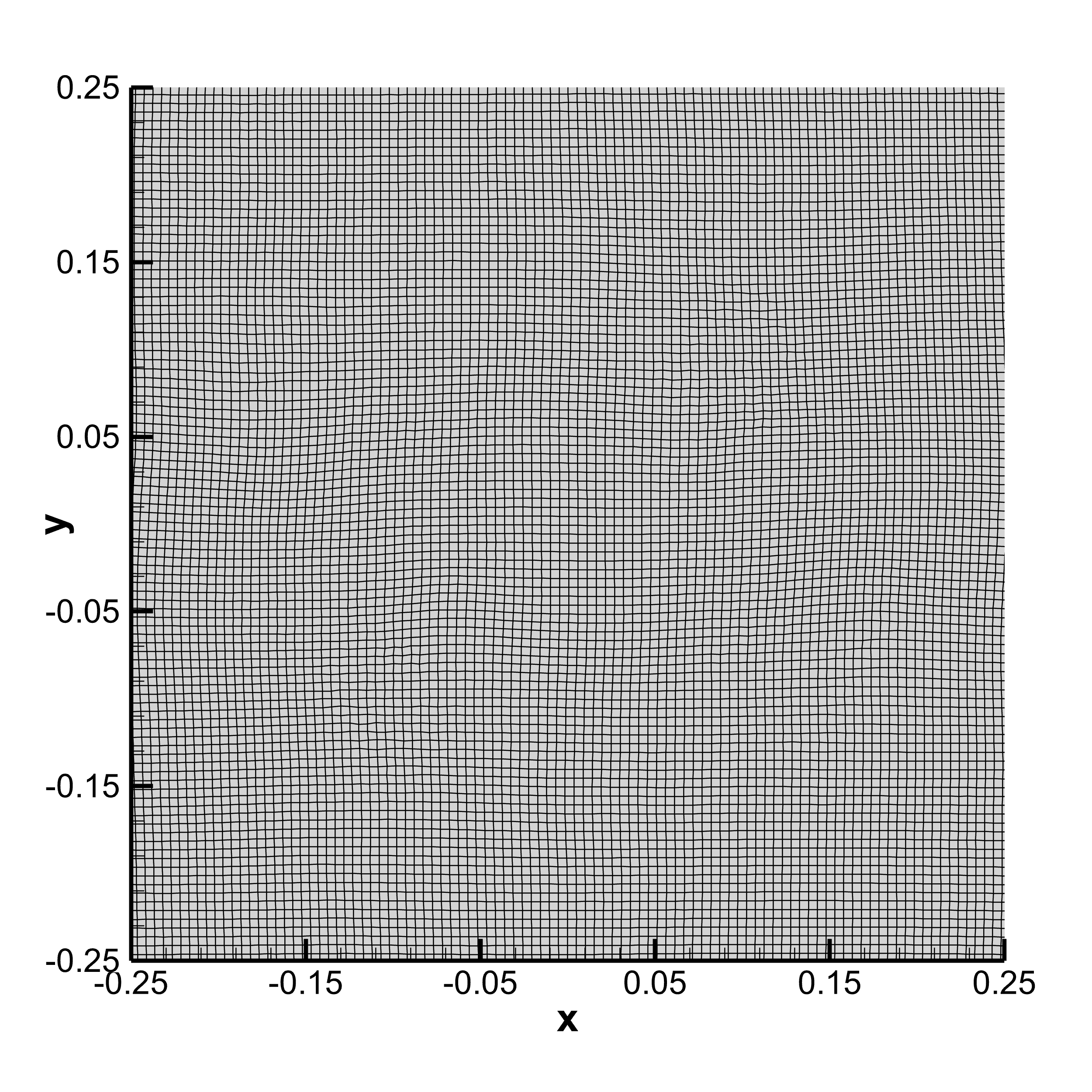 ALE numerical result 3