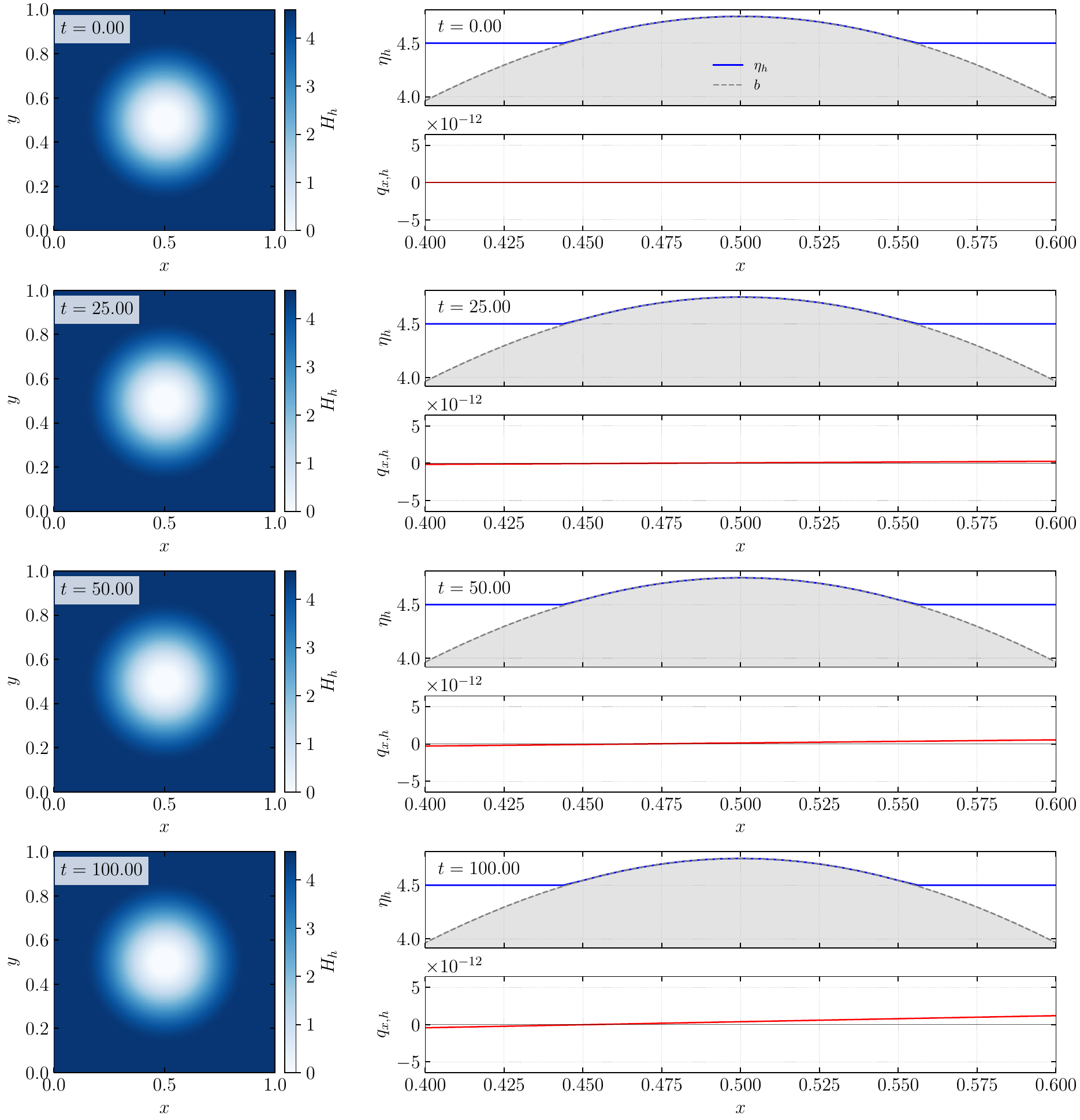 Variational PINN numerical result 1