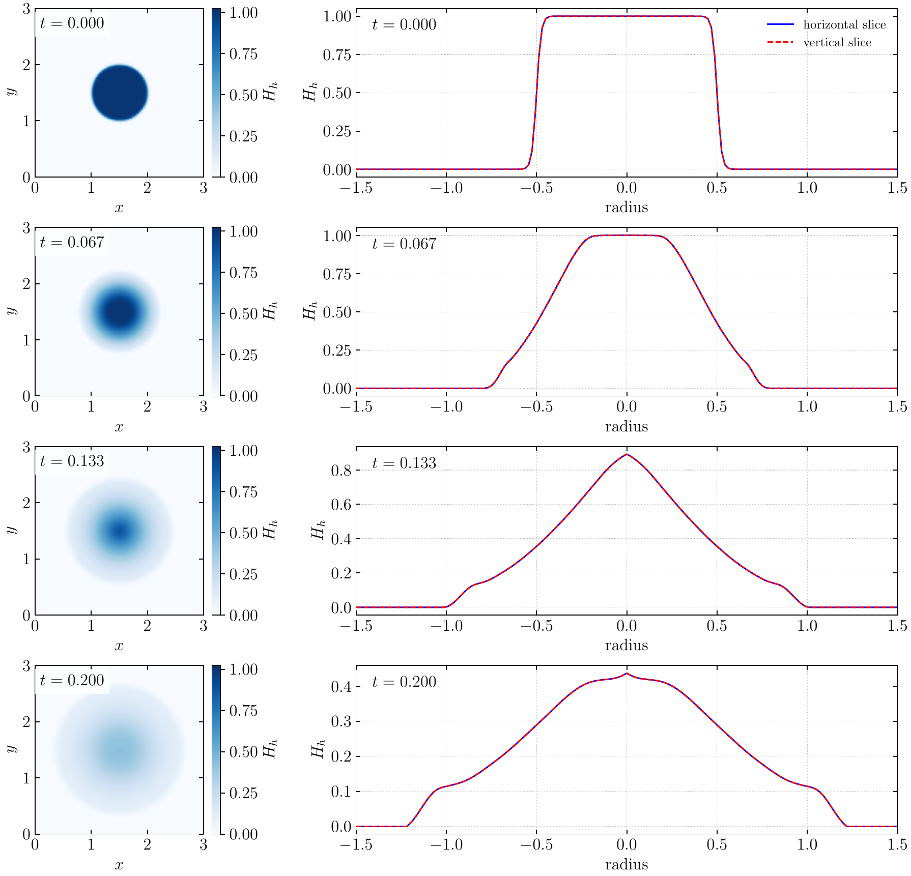 Variational PINN numerical result 2
