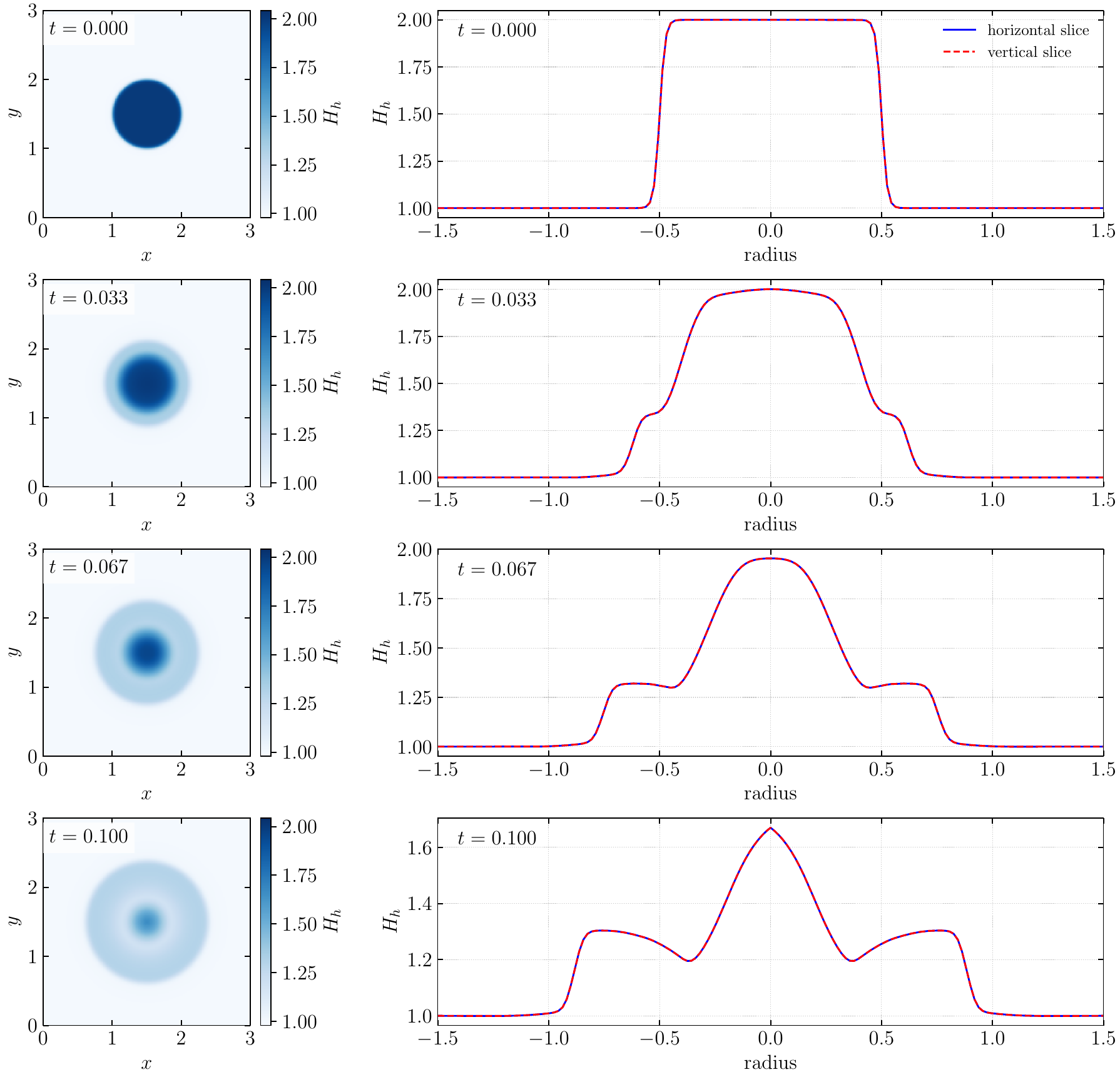 Variational PINN numerical result 3