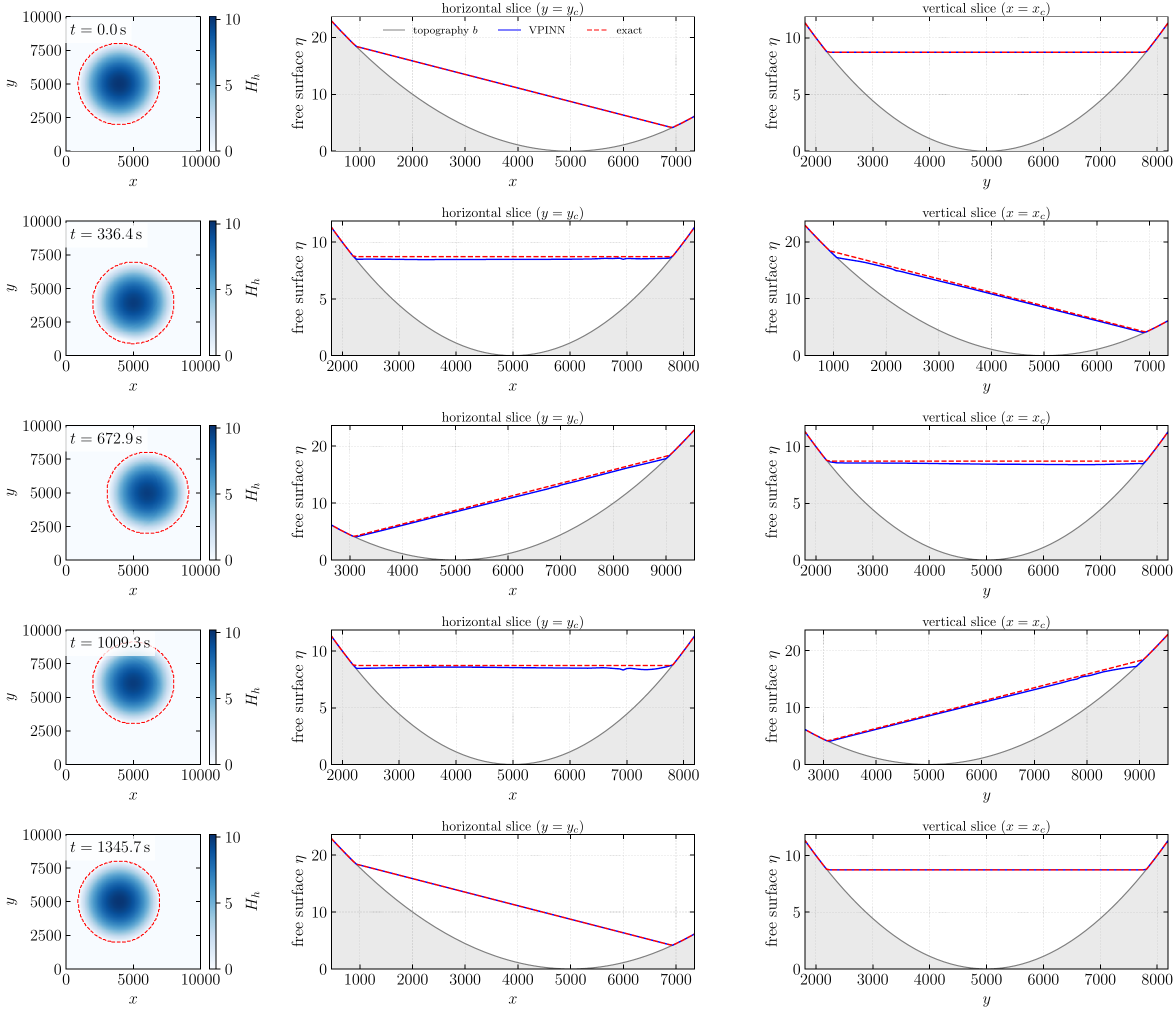 Variational PINN numerical result 4