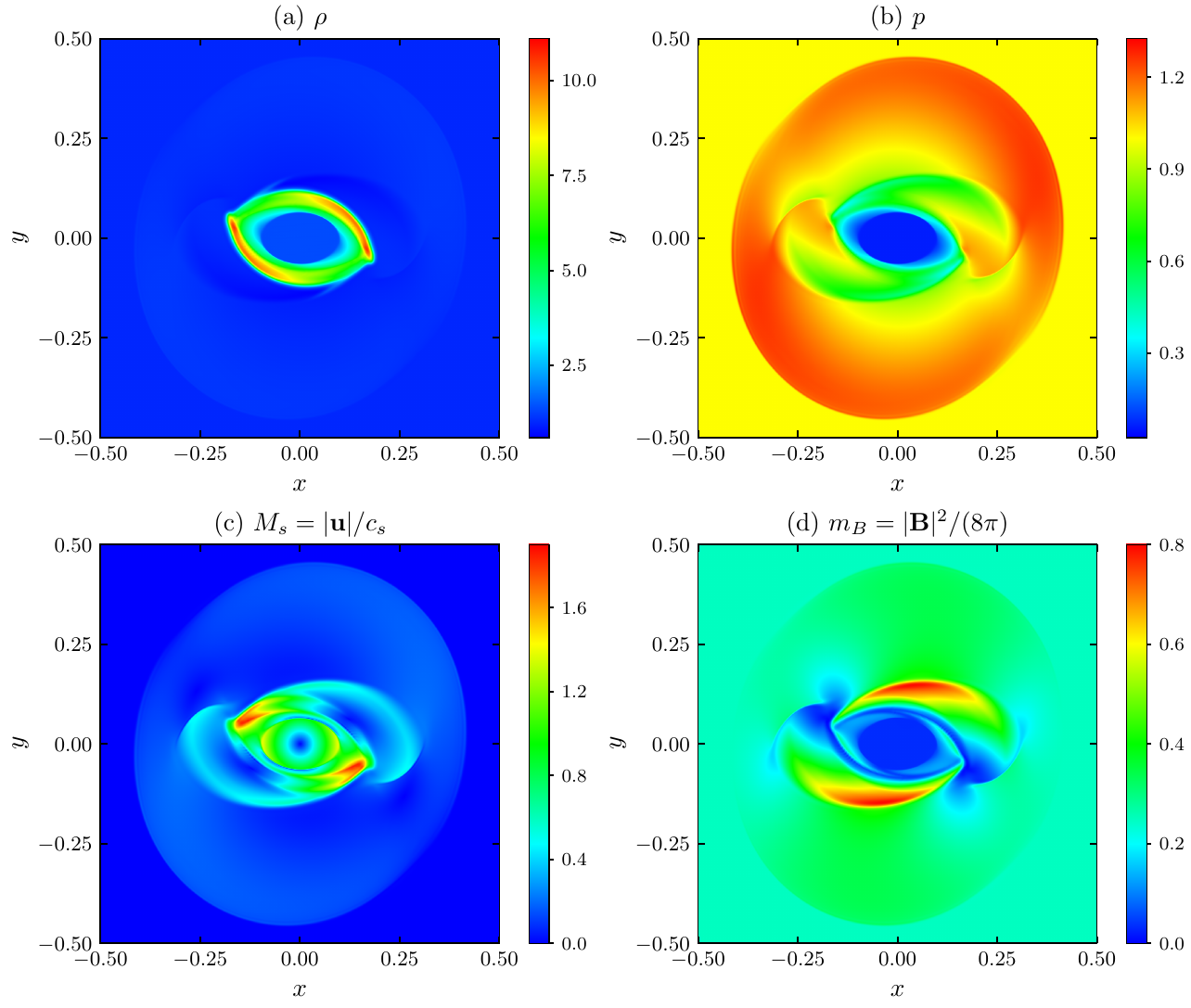 Semi-implicit MHD numerical result 2