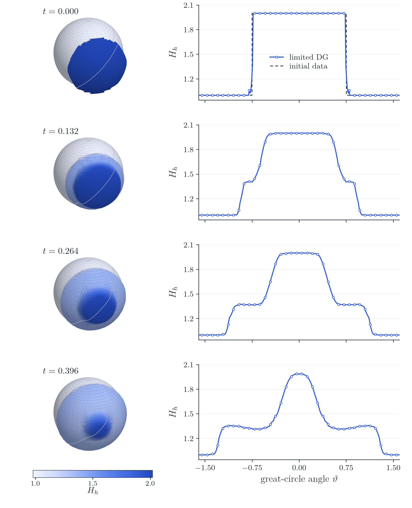 Surface DG numerical result 1