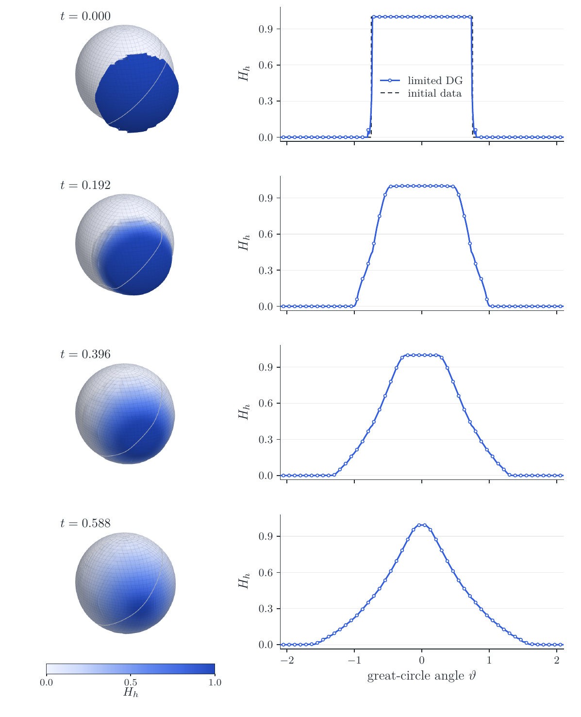 Surface DG numerical result 3