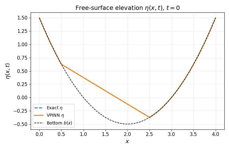 WaveBox Image 2