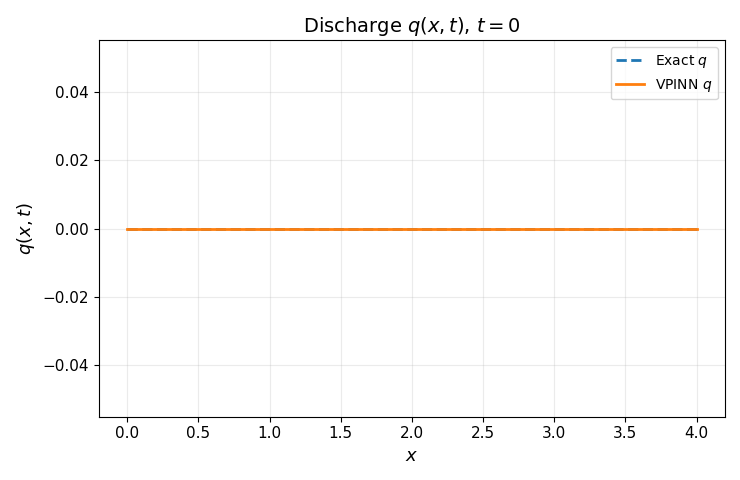 WaveBox Image 1