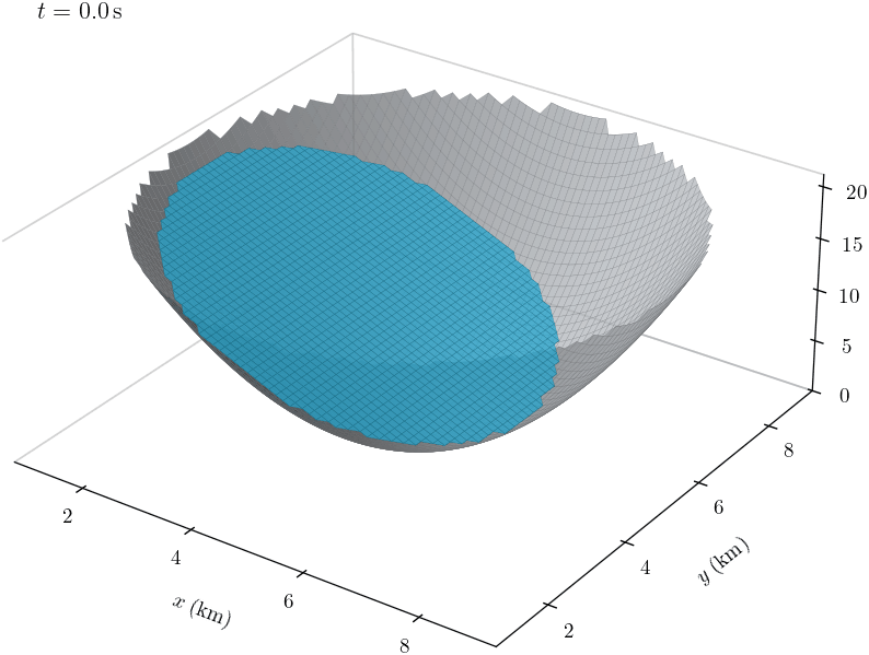 WaveBox Image 1